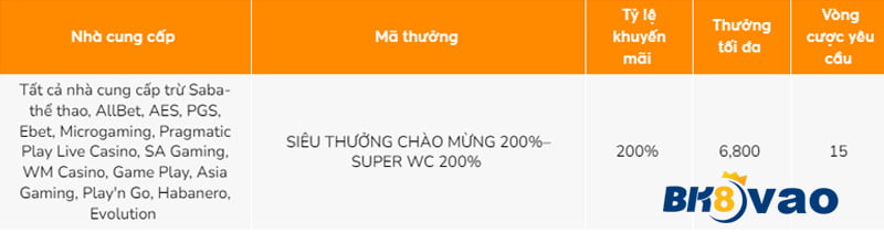 Sun52 Games tài trợ các sự kiện - Sun52
